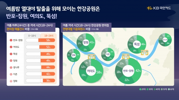 [사진제공=KB국민카드]