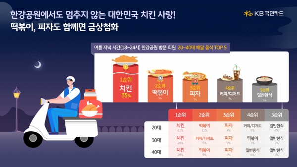 [사진제공=KB국민카드]