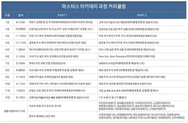 미래에셋증권 마스터스 아카데미 과정 커리큘럼 [자료제공=미래에셋증권]