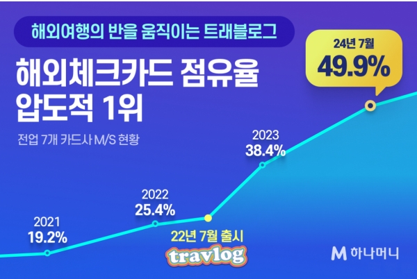 [사진제공=하나카드]