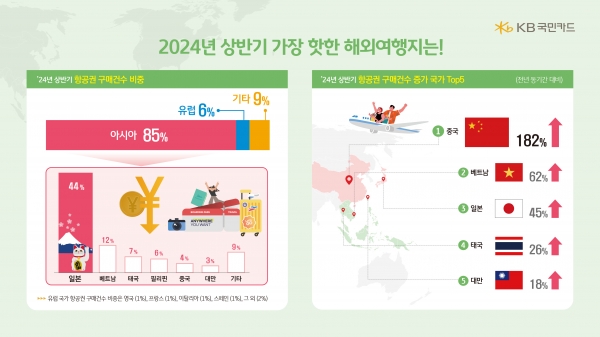 [사진제공=KB국민카드]