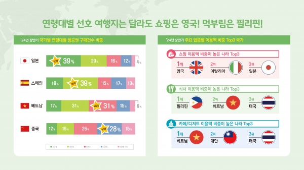 [사진제공=KB국민카드]