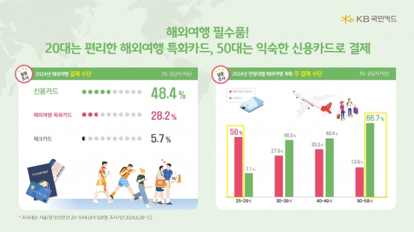 [사진제공=KB국민카드]