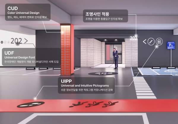 첨부1.유니버설 디자인 웨이파인딩 시스템 적용 이미지