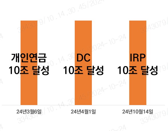 [사진제공=미래에셋증권]