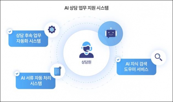 [사진=SKT]