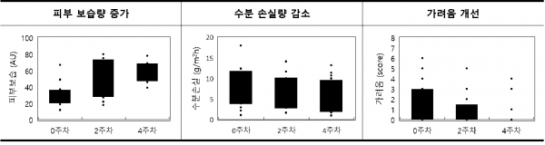 [사진=LG생활건강]