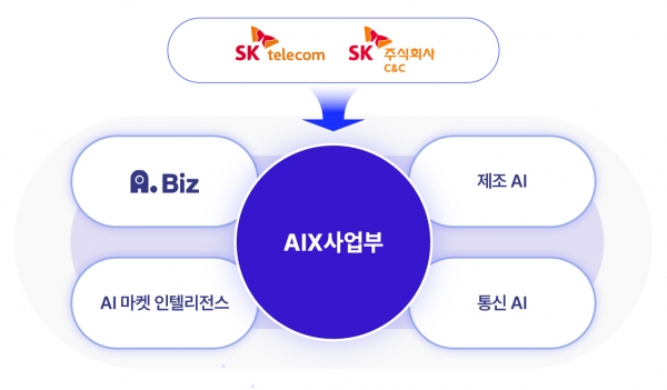 [사진=SK텔레콤]