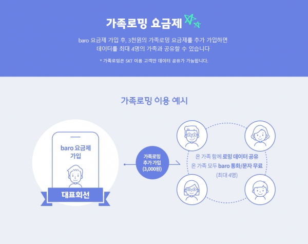 SKT ‘가족로밍’ 서비스 안내. [사진=SKT]