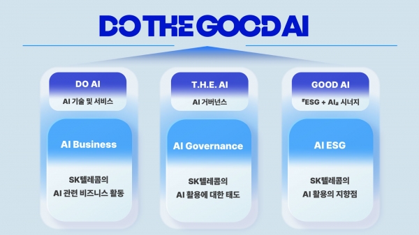 SKT, ESG 비전 DO THE GOOD AI 공개. [사진=SK텔레콤]