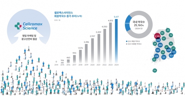 ▲셀로맥스사이언스 회원약국 현황 [자료제공=셀로맥스사이언스]