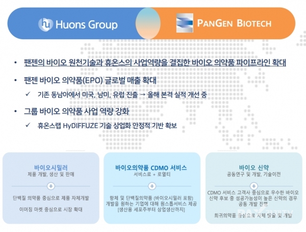 ▲휴온스글로벌 팬젠 인수에 따른 사업전략 [자료출처=휴온스글로벌IR북]