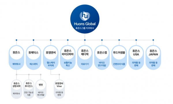 ▲휴온스그룹 계열사 현황