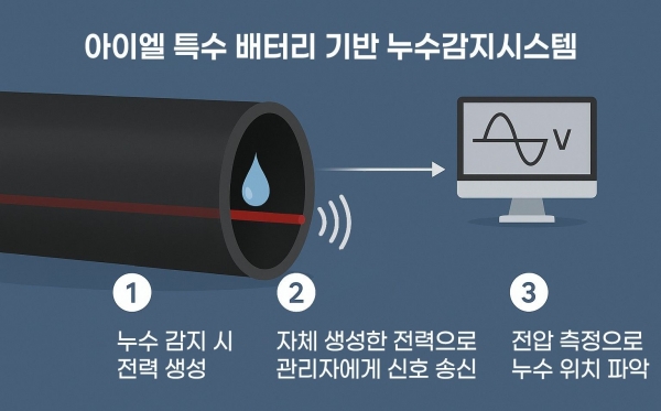 [사진=아이엘]