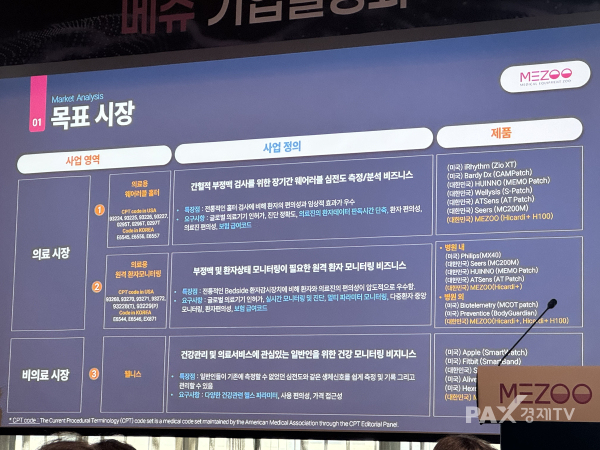 ▲메쥬의 중장기 사업 전략