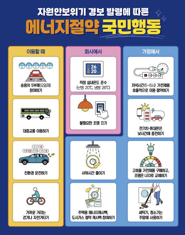 자원안보위기 경보 발령에 따른 에너지절약 국민행동 안내 포스터 [사진=중부발전]