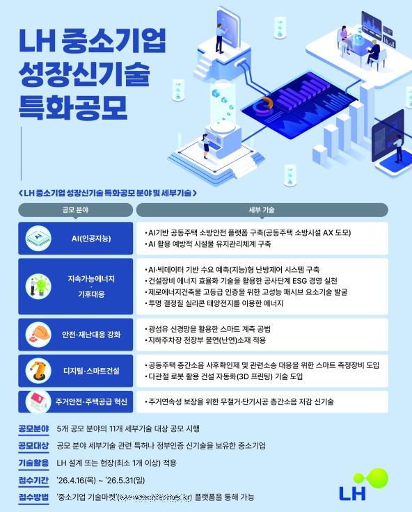 LH 중소기업 신기술 특화공모 포스터. [사진=LH]
