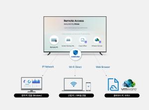 삼성전자, CES 2019서 '리모트 액세스' 공개....TV에서 스마트폰·PC·태블릿PC 자유롭게 활용
