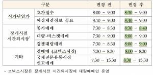 한국거래소, 4월29일부터 시가단일가 및 장개시전 시간외시장 운영시간 단축