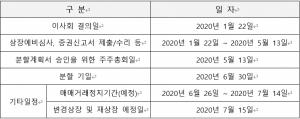 태영그룹, 2020년 지주회사 전환…"전문성·투명성 높인다"