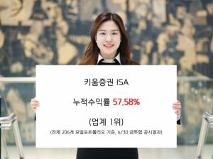키움증권, ISA 기본투자형 누적수익률 12개월 연속 1위