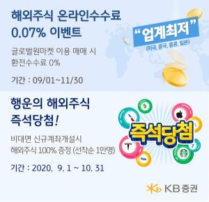 KB증권, 업계 최저 해외주식 온라인수수료 0.07% 이벤트 실시