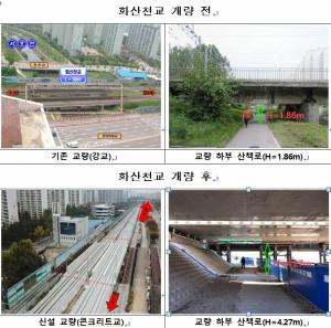 국가철도공단, 경부선 성균관대~화서역간 노후 화산천교 개량 완료