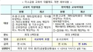 서민금융진흥원, 미소금융 교육비 지원 확대…"교육격차 완화"