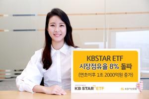 KB자산운용, KBSTARETF 시장점유율 8% 돌파