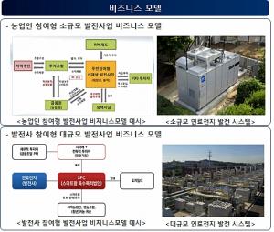 한국농어촌공사, 수소 활용 연료전지 스마트팜 융합 연구 진행