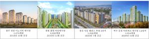 부영주택, 광주·창원·경산·여수서 총 7858가구 분양완판 쾌거