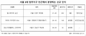 ‘광화문•강남•여의도’ 서울 3대 업무지구 인근 주거 단지 '인기'