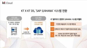 KT-KT DS-KSUG, 클라우드 기반 ERP 생태계 만든다...'S/4HANA 2020으로 전환'