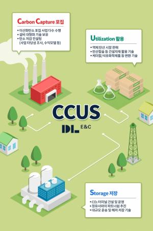 DL이앤씨, CCUS 사업 '박차'...2030년 연간 2조 매출 목표