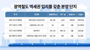 부동산 투자처로 KTX•SRT 역세권 '각광'...실거주 만족에 시세 상승세 뚜렷