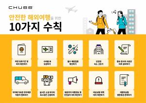 에이스손해보험, 여행객 위한 '10가지 해외여행 안전수칙' 공개