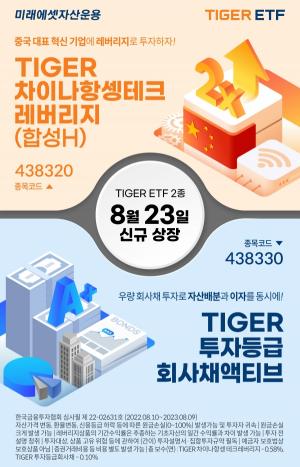 미래에셋자산운용, '신규 상장 TIGER ETF 2종목' 거래 이벤트 진행