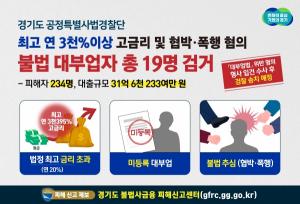연 이자율 최고 3395%… 경기도 특사경, 불법 대부업자 총 19명 검거