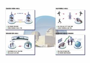 한국수력원자력 "5G 특화망으로 원전 재난대응 역량 높일 것"
