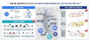 광명시 ‘2023 모빌리티 특화도시 조성사업' 공모 선정