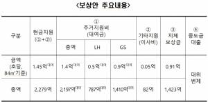 LH·GS건설, 인천 검단아파트 입주자에 지체보상금 9100만원 제시