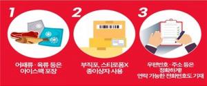 우체국, '2024년 설 명절' 우편물 특별소통 돌입