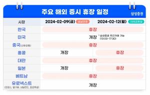 삼성증권 "설 연휴에도 '해외주식'으로 투자하세요"