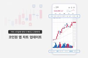 코인원, 앱 차트 사용성 대규모 업데이트···"신규 지표 추가"