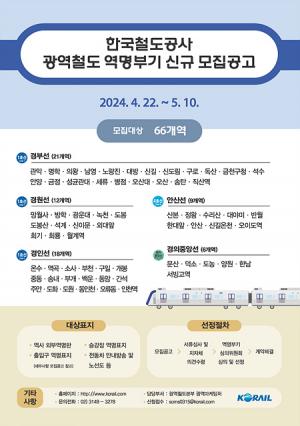 코레일, '광역철도 역명부기' 사용기관 모집