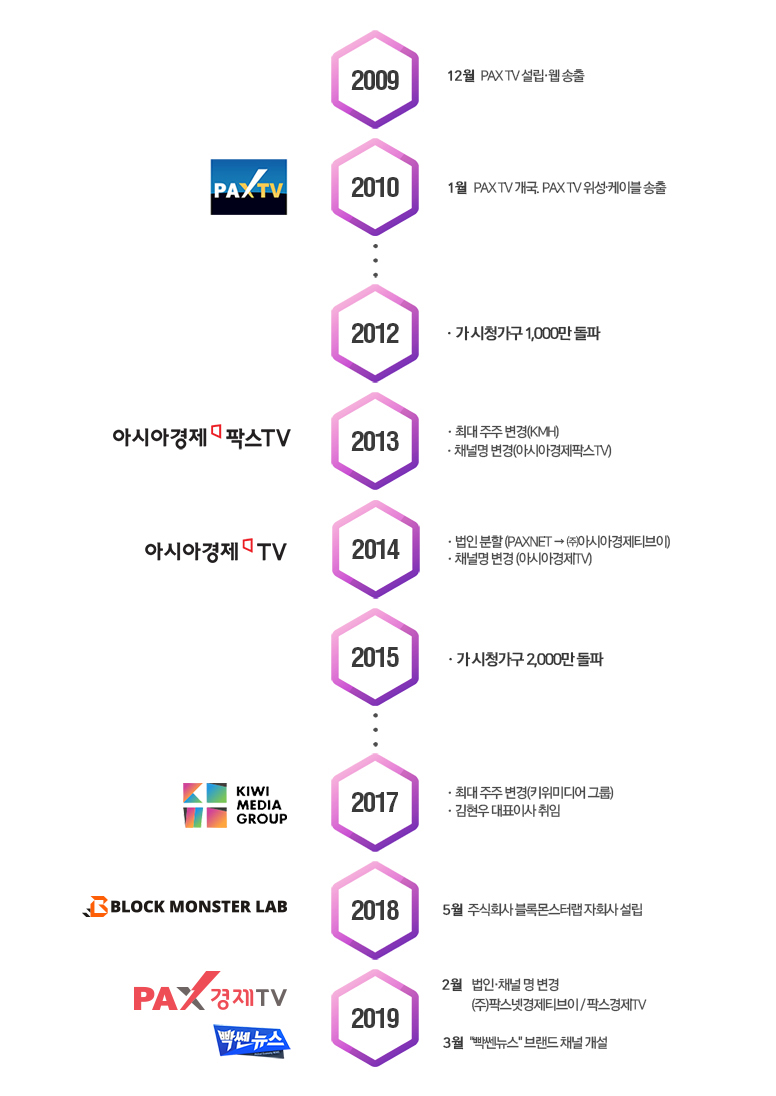 연혁