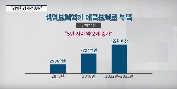 '2019년 생명보험협회 기자간담회' 현장