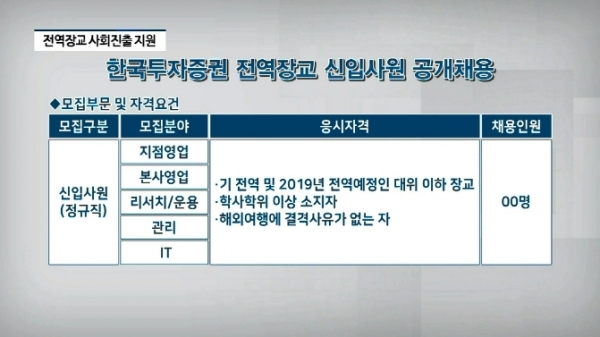 한국 투자 증권 채용