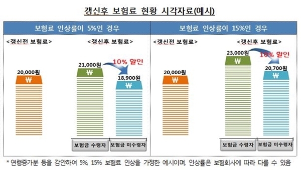 [자료=금융감독원]