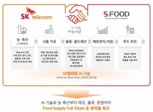 SKT-에쓰푸드, AI 기반 푸드테크 협력..."목장에서 레스토랑까지"